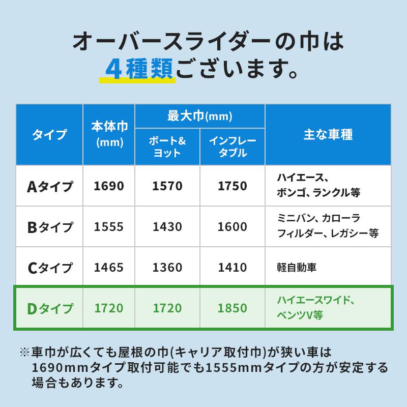 ファクトリーゼロ オーバースライダー ベース Dタイプ ハイエース等
