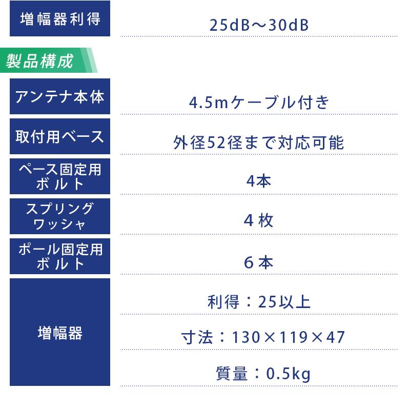 地デジアンテナ 無指向性ＴＶアンテナ MTVスコーレ SCHOLE 増幅器付属 小型船舶 移動体向け DTJ製 (旧フェニックステクノ) 耐塩・防水仕様 テレビアンテナ｜osawamarine｜06