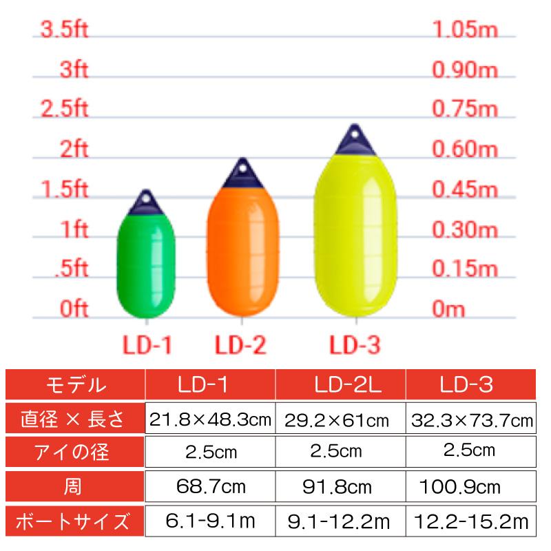 ボートフェンダー ポリフォーム LD-1 オレンジ LDシリーズ ブイ ガード 桟橋 船舶 漁業 水産 漁船_11