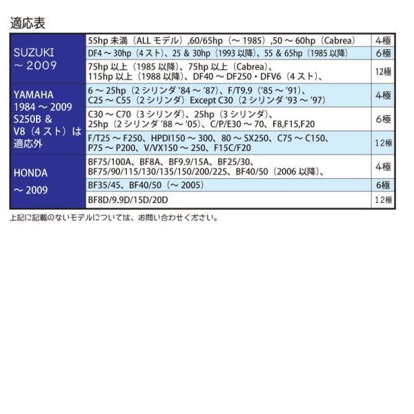 SUZUKI 船外機用タコメーター SUZUKI 船外機用タコメーター - メルカリ
