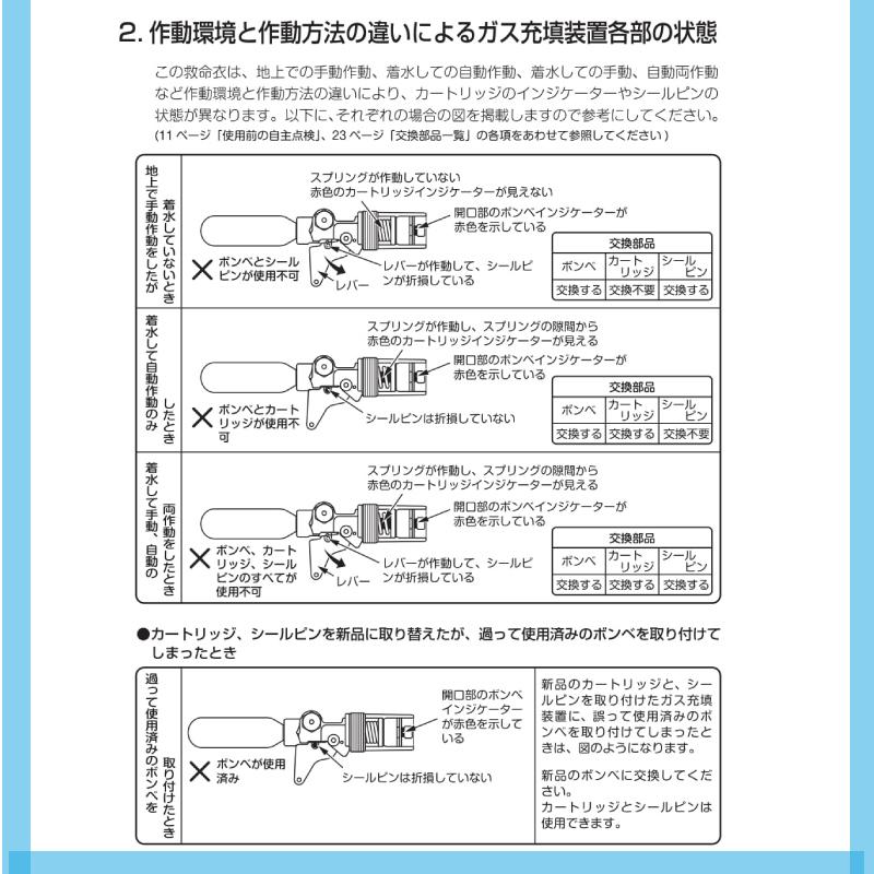 ライフジャケット ボンベライフジャケット用ボンベ 替えボンベ 救命