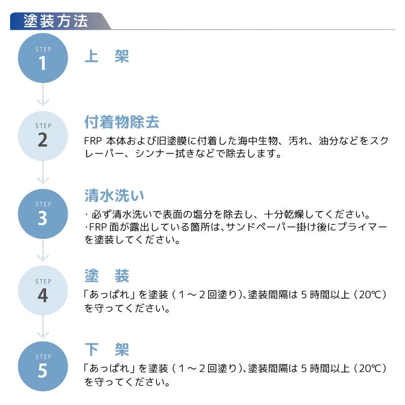 船底塗料 4kg あっぱれ レッド 赤 中国塗料 最高級加水分解型 船底塗料 4kg あっぱれ レッド 赤 中国塗料 最高級加水分解型