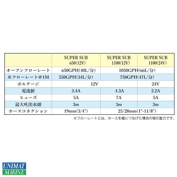 オートマチックビルジポンプ 24V Super Sub Smart 1100｜osawamarine｜02