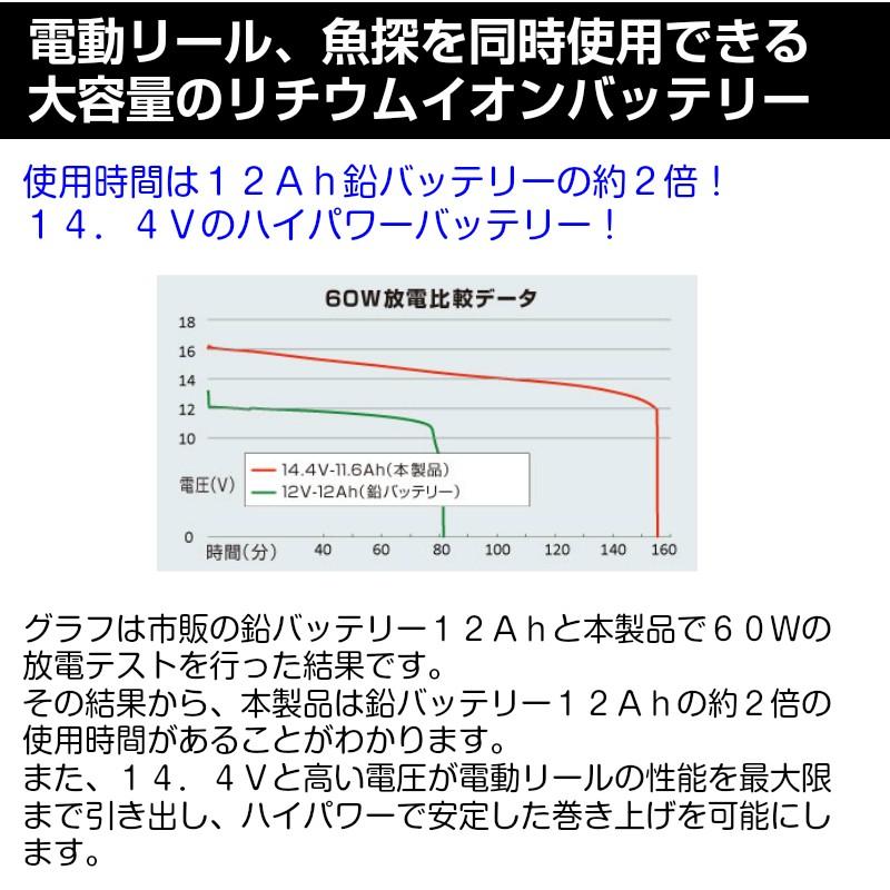 バッテリーチャージャーセット 電動リール リチウムイオンバッテリー11 6ah Bmo ジャパン ユニマットマリン 通販 Paypayモール