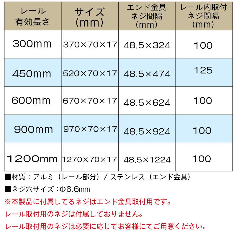 BMO JAPAN ビーエムオージャパン ステップレール 1200mm 20D0001 釣り用品 フィッシング パーツ ボート 船 マリン_6