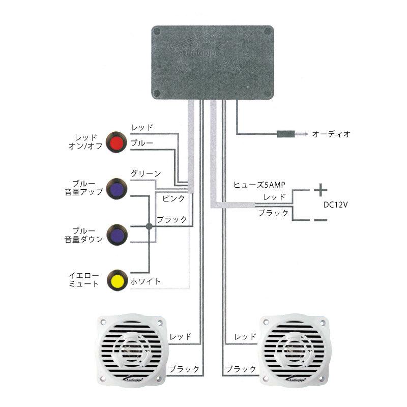 PWC 小型スピーカー