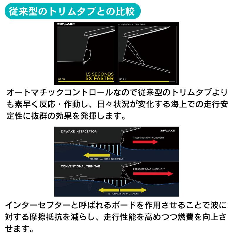 トリムコントロールキット ZIP WAKE ストレートインターセプター450mm