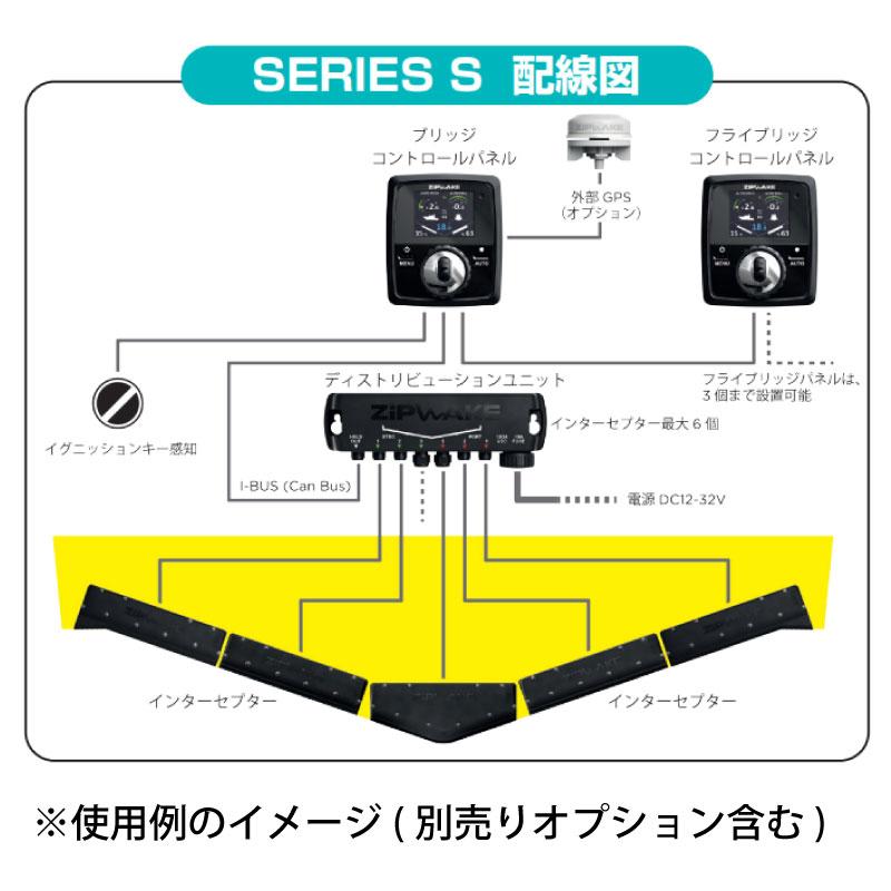 トリムコントロールキット ZIP WAKE ストレートインターセプター750mm