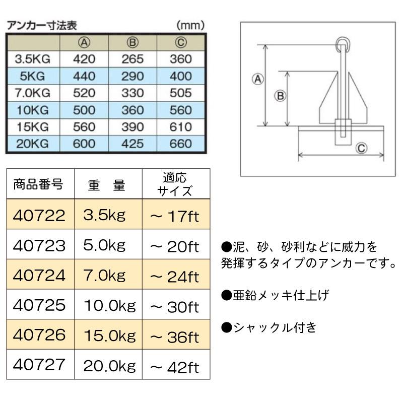 品質検査済 アンカー ダンフォース型 7.0kg 〜24ft 亜鉛メッキ 錨 ボート 船舶 supplystudies.com