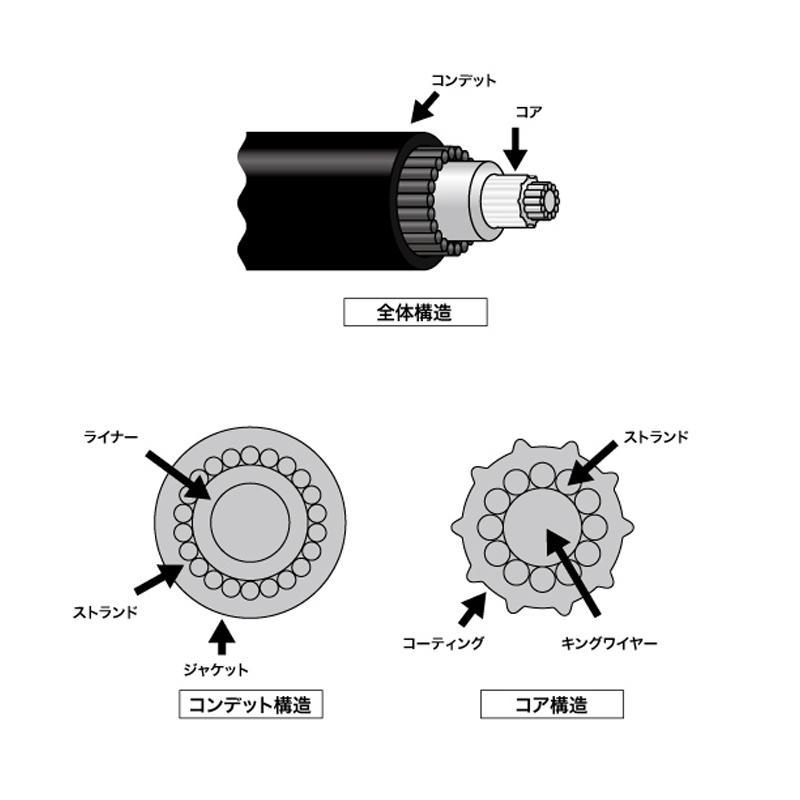 コントロールケーブル J33HPC ケーブル ミリネジ仕様 12.5ｍ ニッパツメック ステアリングケーブル リモコンケーブル ボート_3