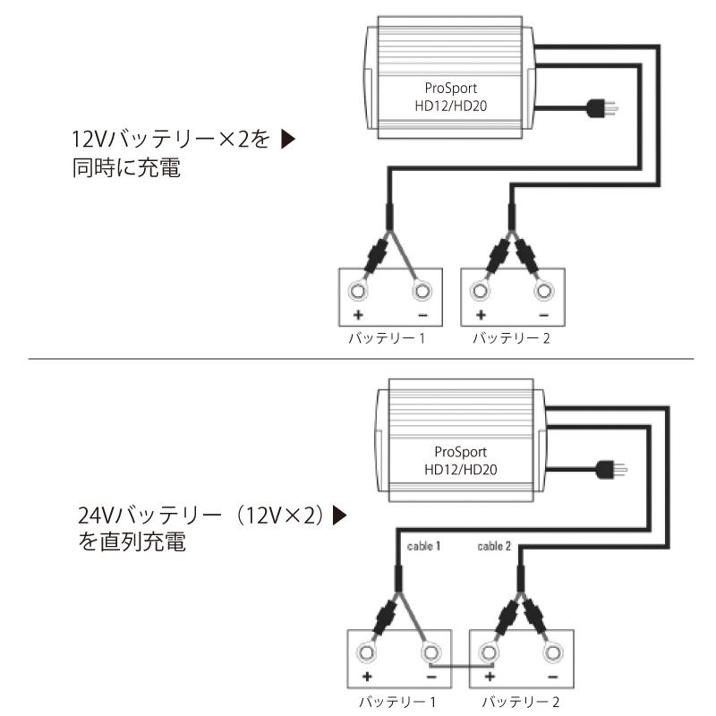 バッテリーチャージャー 船舶搭載用防水充電器 プロスポーツシリーズ ProSports HD12 44012 防水性 耐震性 バスボート フィッシングボート 船_5