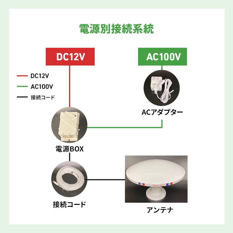 地デジアンテナ 無指向性アンテナ 車 キャンピングカー 無指向性 TV