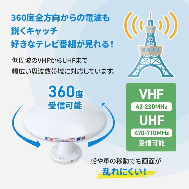 テレビアンテナ 無指向性 地デジアンテナ 12V マウントベース仕様 