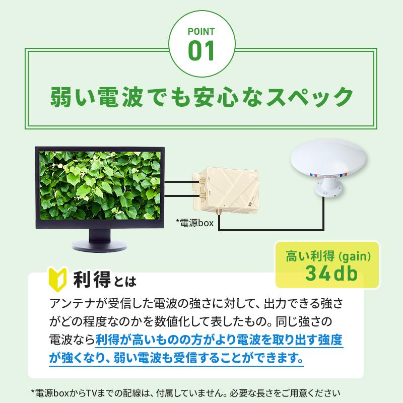 テレビアンテナ 無指向性 地デジアンテナ 12V マウントベース仕様 