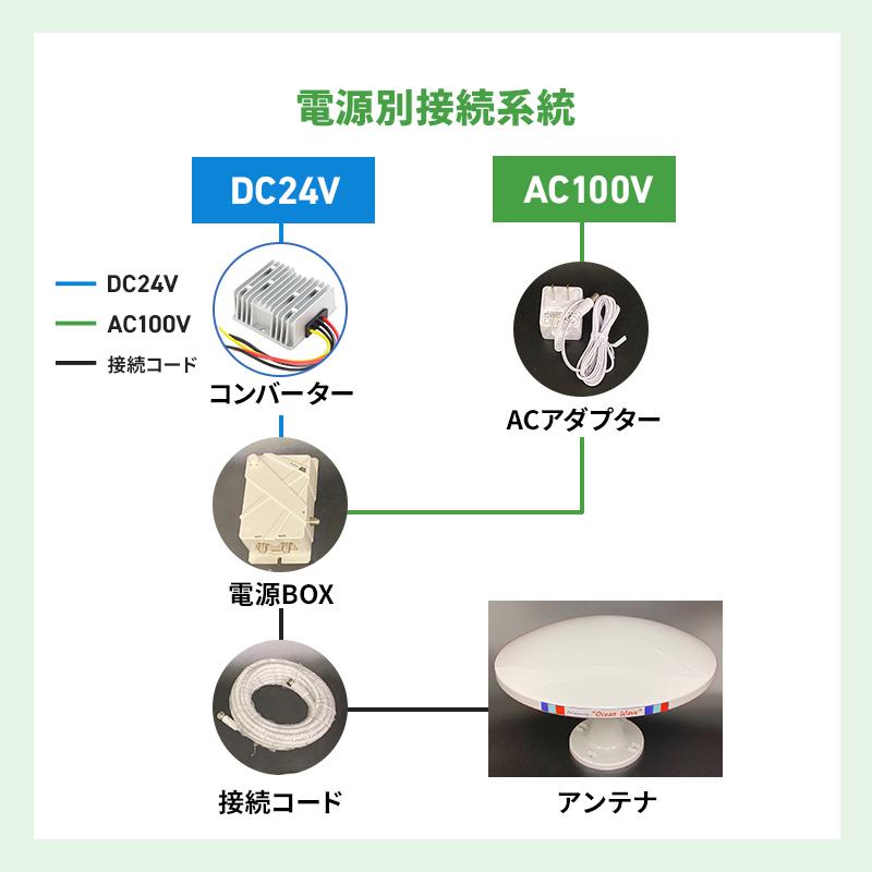 アンテナ m ヌルポイント型 UHFアンテナ U144NP | マスプロ電工