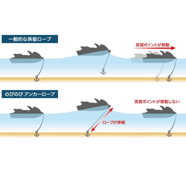 のびのびアンカーロープ アンカー用 伸縮 太さ10mm ジェットスキー PWC｜osawamarine｜06