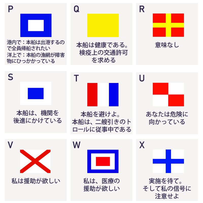 国際信号旗 小型船舶 法定備品 A−Z旗 文字旗 2巾 日本製 手信号 はた 救難 救命 世界共通 通信 知らせる 伝える : 44781 : ユニマットマリン - 通販 - Yahoo!ショッピング 国際信号旗 小型船舶 法定備品 A−Z旗 文字旗 2巾 日本製 手信号 はた 救難 救命 世界共通 通信 知らせる 伝える : 44781 : ユニマットマリン - 通販 - Yahoo!ショッピング