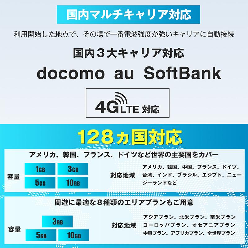 ecoco wi-fi ポケットwifi モバイルwifi 100G バッテリーレスポケット