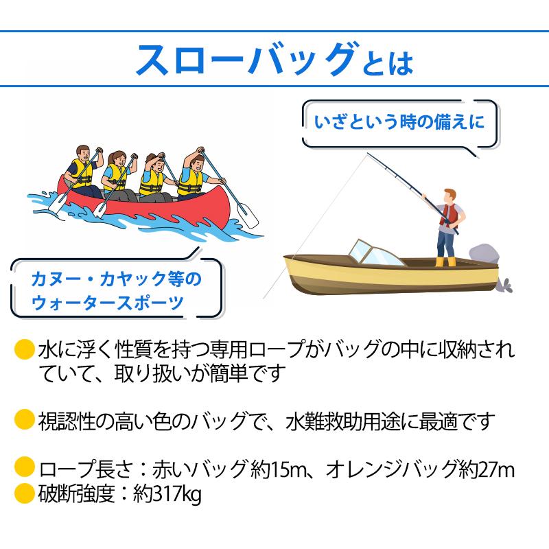 スローバッグ 救助 15m レスキュースローバッグ 投げ袋 水難救助用