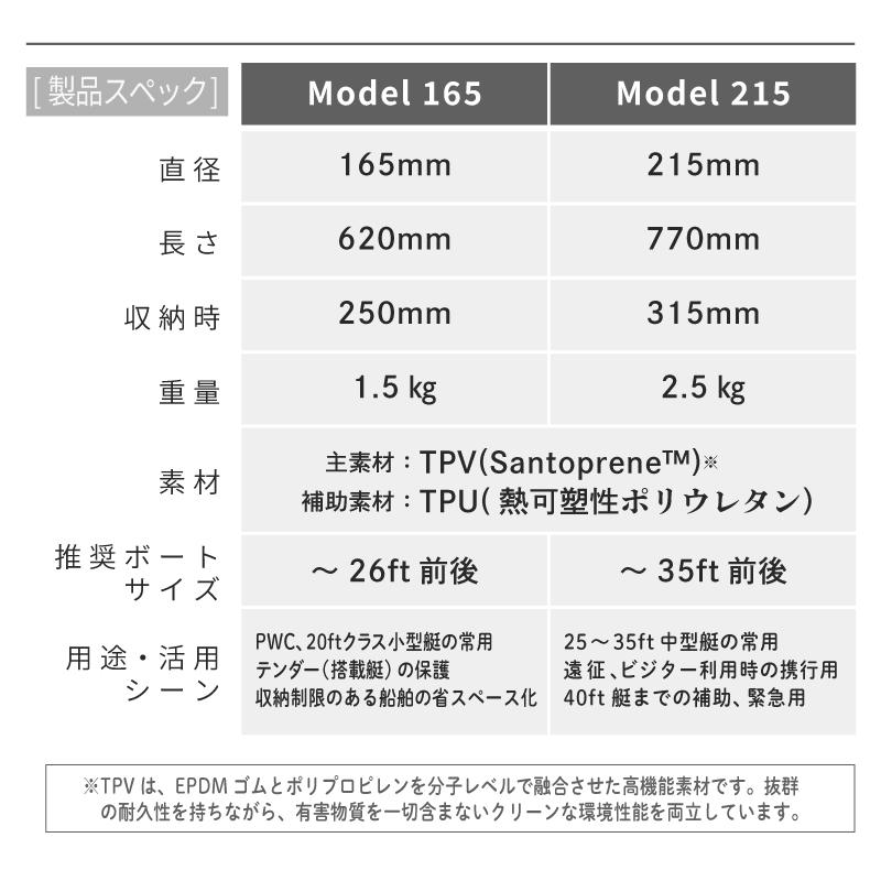 フェンダー ボートフェンダー 船 船舶用 ポップフェンダー エアーレス伸縮フェンダー モデル215 直径215mm 長さ770mm POP FENDER 白 黒 伸縮式 マリン 係船_16
