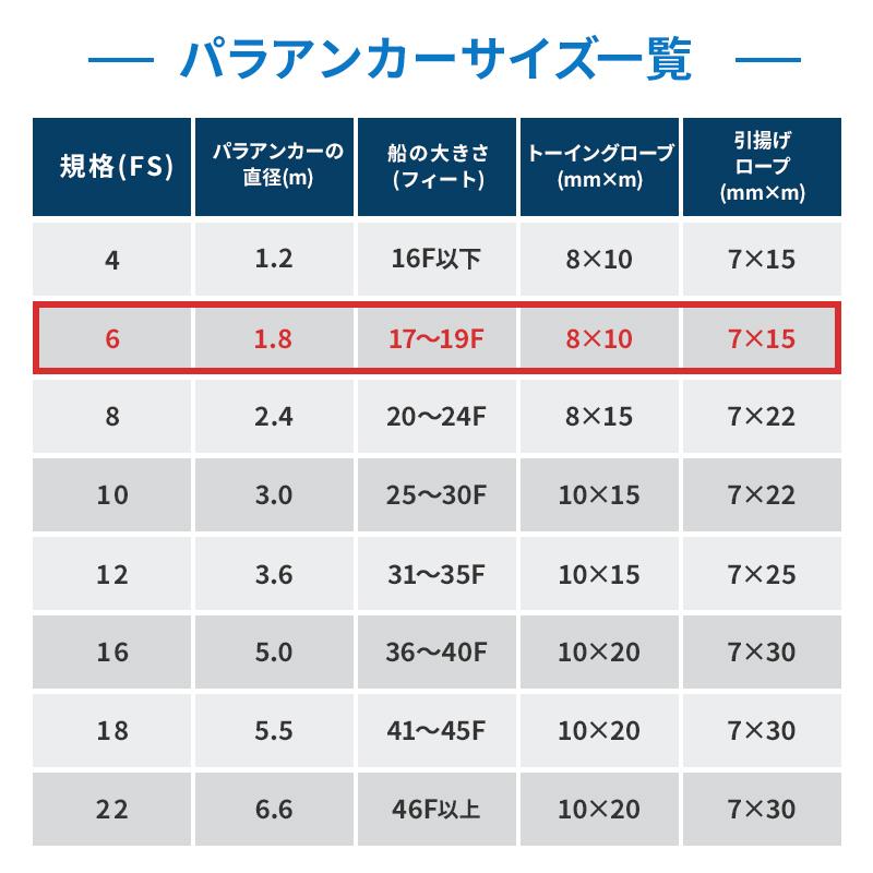 パラアンカー 6FS ボート 艇サイズ 17Ft〜19Ft以下 錨 シーアンカー パラシュート型 小型船舶｜osawamarine｜17