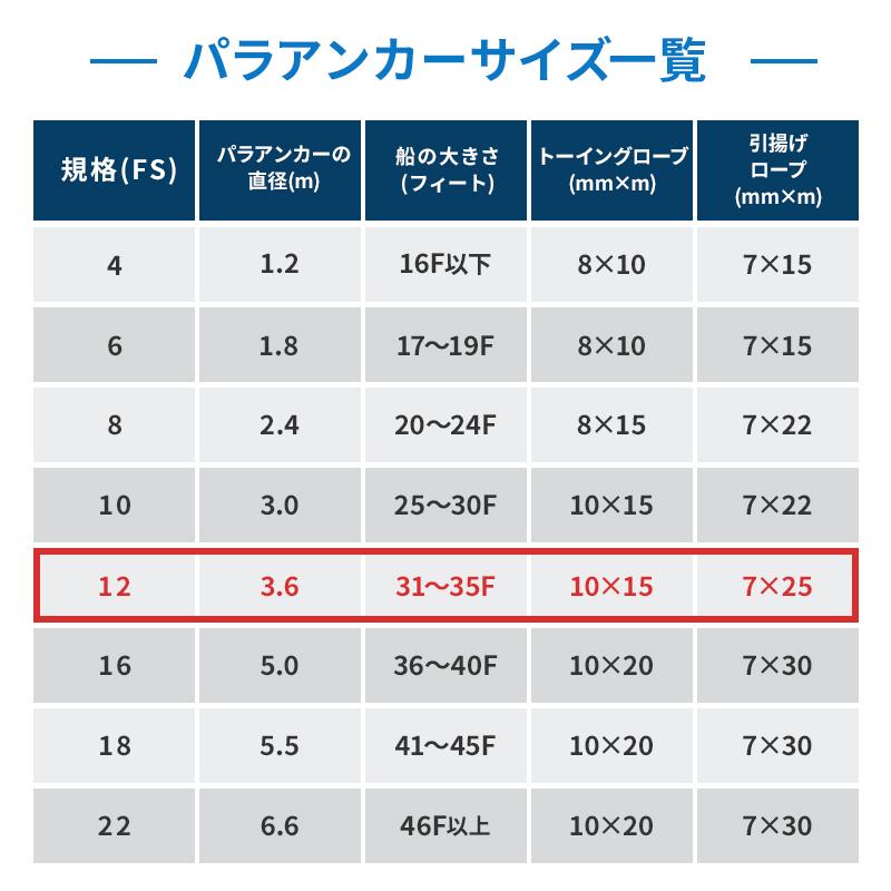 1/6 12インチサイズ 上陸用ボート 1/6 12インチサイズ 上陸用ボート
