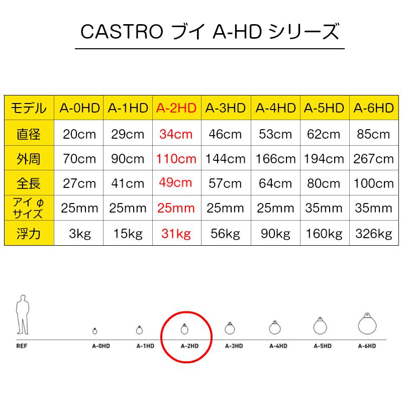 ボート ブイ フェンダー エアフェンダー Aシリーズ カストロ CASTRO A-2HD 全長49cm 船舶の画像