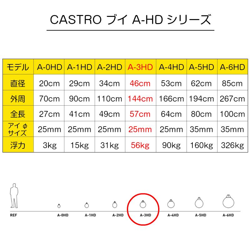 ボート ブイ フェンダー エアフェンダー Aシリーズ カストロ CASTRO A-3HD 全長57cm 船舶｜osawamarine｜04