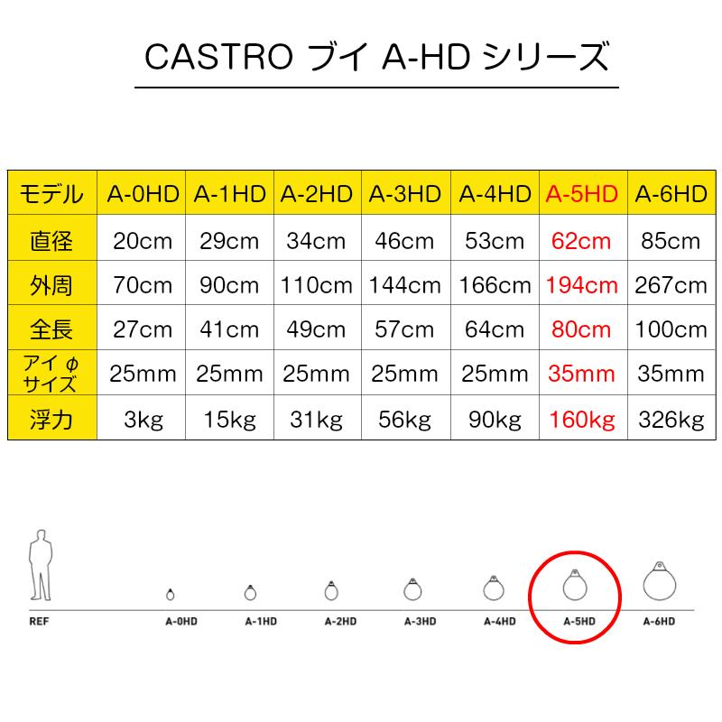 ボート ブイ フェンダー エアフェンダー Aシリーズ カストロ CASTRO A-5HD 全長80cm 船舶の画像