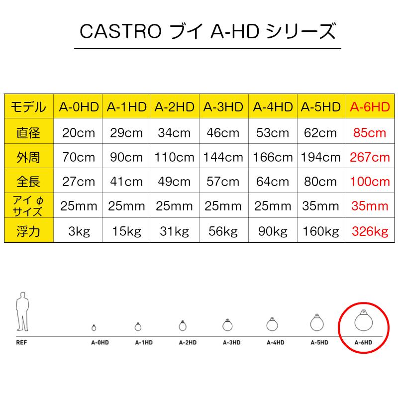 ボート ブイ フェンダー エアフェンダー Aシリーズ カストロ CASTRO A-6HD 全長100cm 船舶の画像