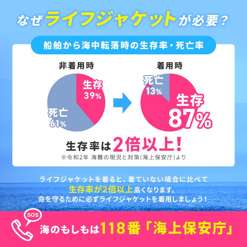 ライフジャケット 桜マーク タイプA 首掛式 手動膨張式 救命胴衣 BJ-2500 法定備品 型式承認 船 ボート 釣りの画像