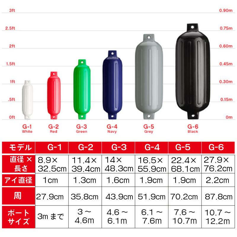 フェンダー ボート G-2 船舶用 Gシリーズ ポリフォーム エアフェンダー 