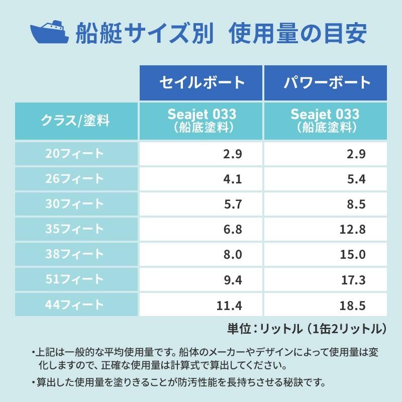 船底塗料 シージェット Seajet 033 2L 亜酸化銅タイプ 自己研磨型 中国塗料 黒 白 青 赤 マリンペイント ボート 船舶用品｜osawamarine｜16