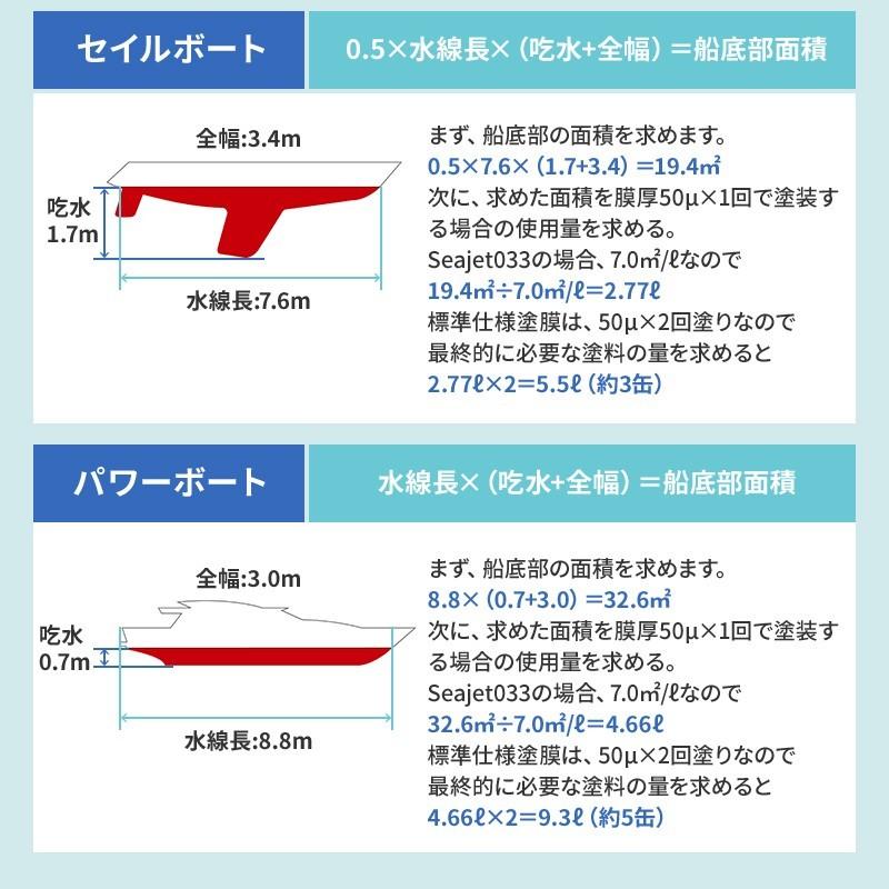 船底塗料 シージェット Seajet 033 2L 亜酸化銅タイプ 自己研磨 船底塗料 シージェット Seajet 033 2L 亜酸化銅タイプ 自己研磨
