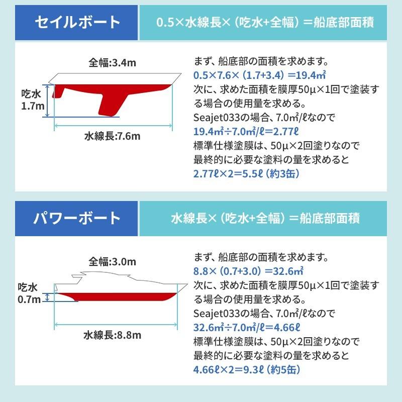 船底塗料 シージェット Seajet 033 2L 亜酸化銅タイプ 自己研磨型 中国塗料 黒 白 青 赤 マリンペイント ボート 船舶用品｜osawamarine｜17