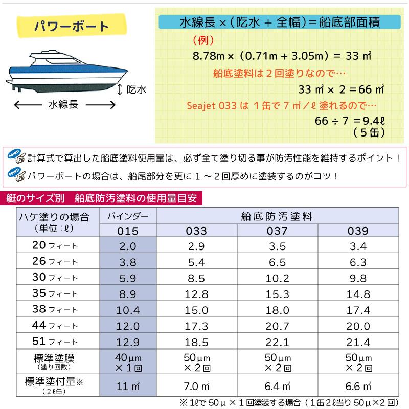 船底塗料 シージェット Seajet 039 2L 亜酸化銅タイプ 加水分解 船底塗料 シージェット Seajet 039 2L 亜酸化銅タイプ 加水分解
