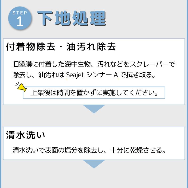 船底塗料 シージェット Seajet 039 2L 亜酸化銅タイプ 加水分解 船底塗料 シージェット Seajet 039 2L 亜酸化銅タイプ 加水分解