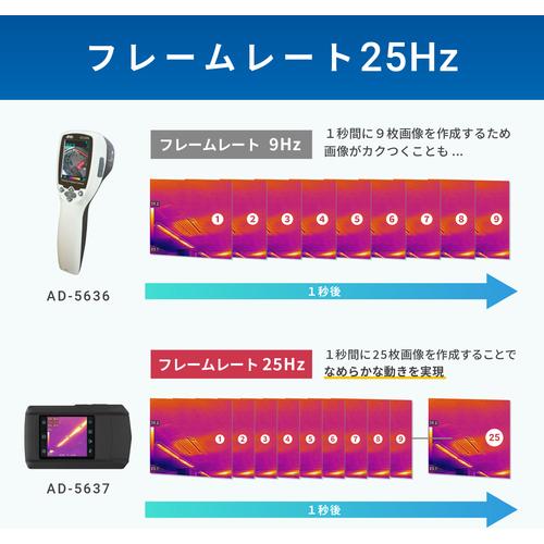  【ミリアンペア】 コンパクトサーマルカメラ AD-5637