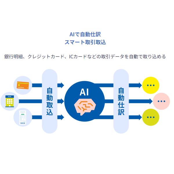 YAYOI 弥生会計26スタンダード通常版 : OSC-online - 通販 - Yahoo