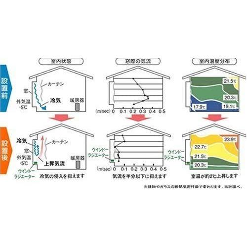 正規激安 森永エンジニアリング ウインドーラジエーター 伸縮可能タイプ W R 1219 ホワイト 海外輸入 Tribratanews Pekalongankota Jateng Polri Go Id
