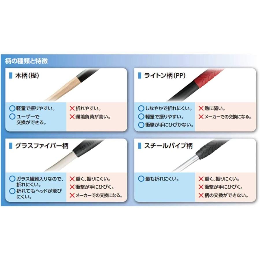 Sale 60 Off Oh 両口ハンマー Ohw 10 4 5kg Dispora Nttprov Go Id