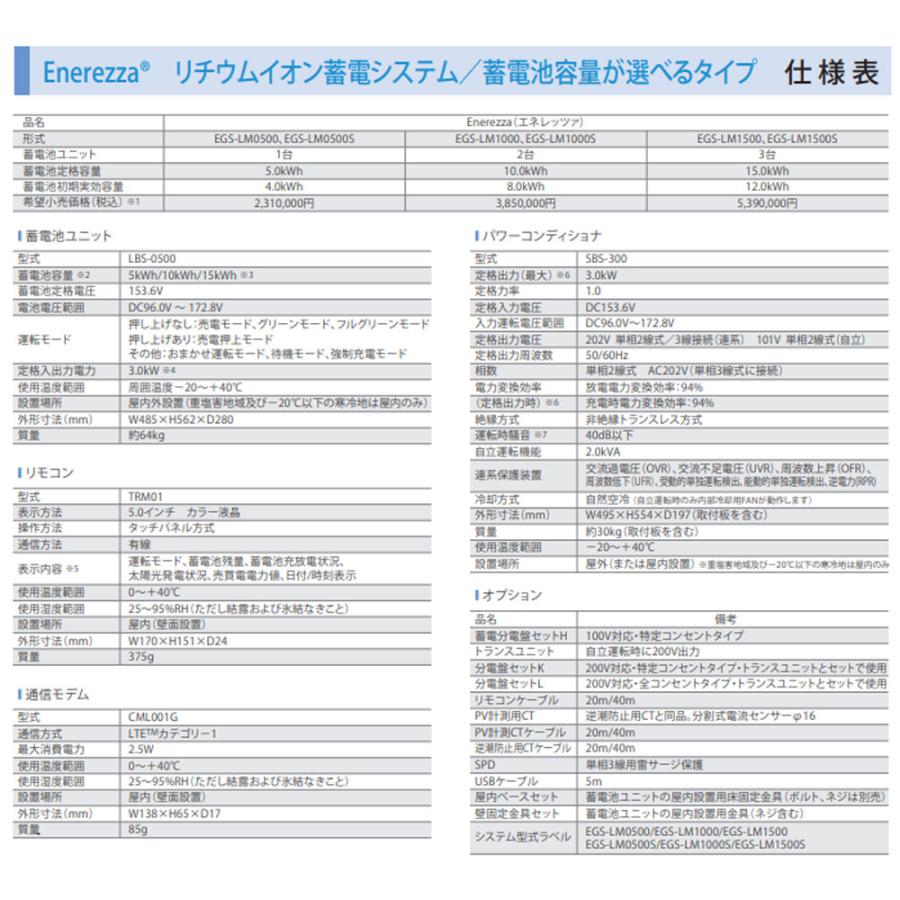 KYOCERA 京セラ Enerezza エネレッツァ リチウムイオン蓄電 KYOCERA 京セラ Enerezza エネレッツァ リチウムイオン蓄電