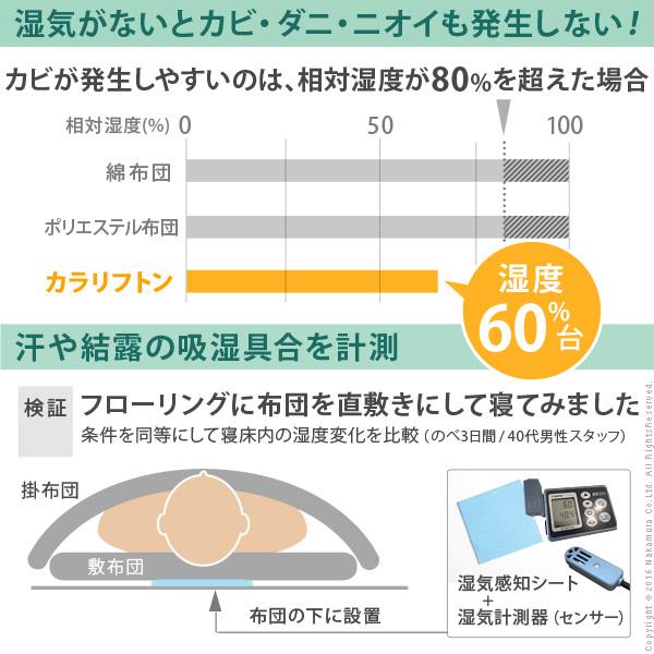 敷き布団 セミダブル 吸湿する1枚で寝られるオールインワン敷布団 〔カラリフトン〕 セミダブル 除湿 |  | 07