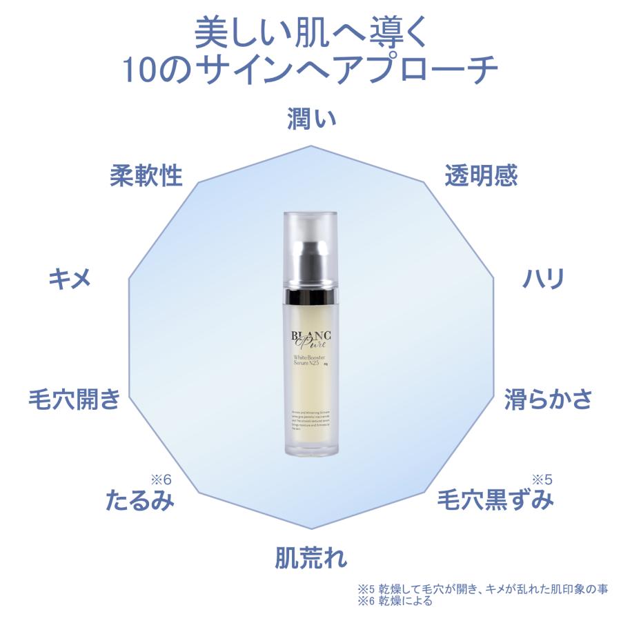 ブランピュア ナイアシンアミド 25%配合 美容液 ホワイトブースターセラム N25 [保湿 ツヤ 肌荒れ 乾燥 毛穴 たるみ エイジング 導入美容液][送料無料] |  | 03