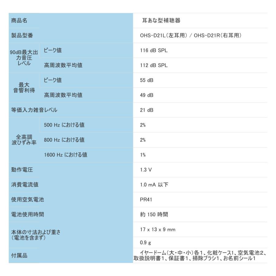 オンキョー OHS-D21L 耳あな型補聴器左耳用[送料無料] 
