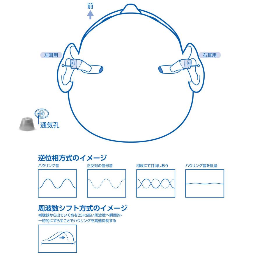 オンキョー OHS-D31KIT 耳あな型補聴器 両耳セット[ONKYO 耳穴式デジタル補聴器 リモコン対応 電池付 コンパクト 右耳 左耳][送料無料]｜osharecafe｜10