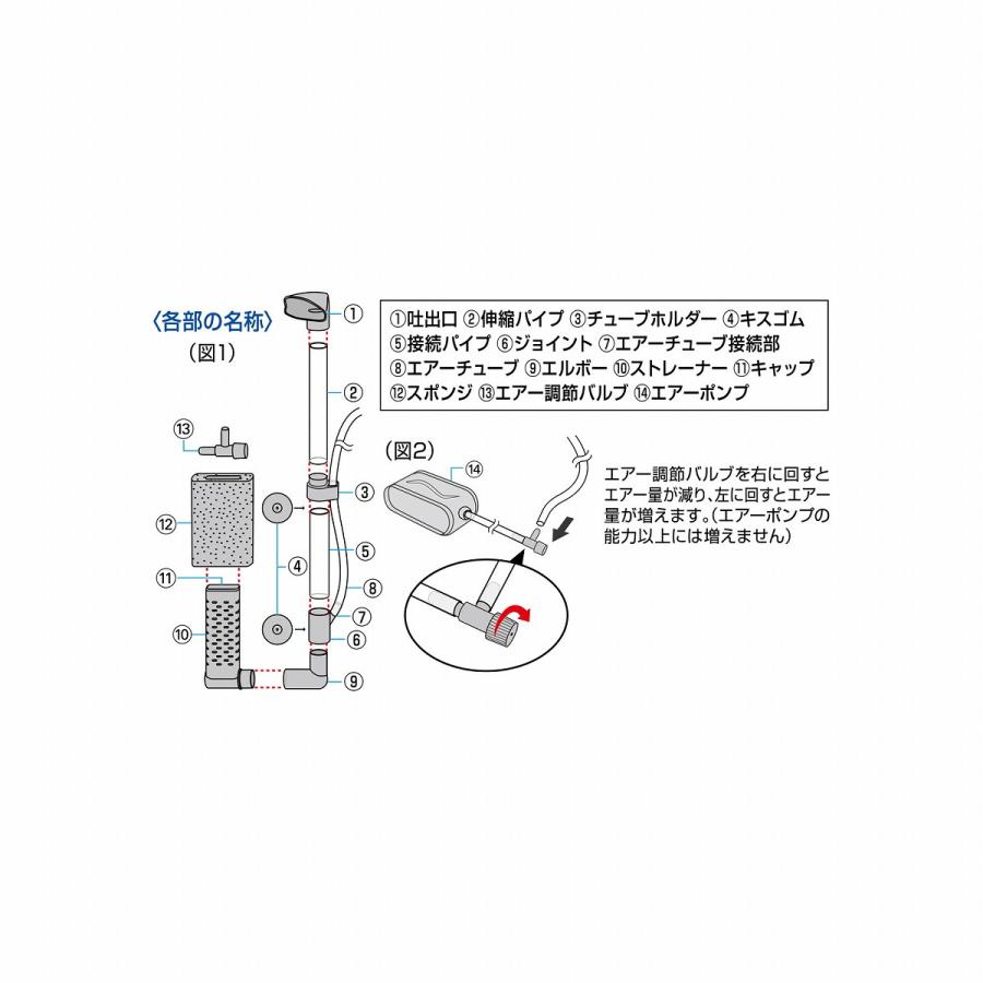 GEX（ジェックス） メダカ元気 メダカを育てるフィルターセット