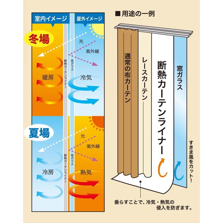 熱中症対策 明和グラビア 断熱カーテンライナー 遮光タイプ 2枚入り [幅約150cm×丈約225cm][省エネ 冷暖房率アップ][メール便対応商品][SBT]｜osharecafe｜03