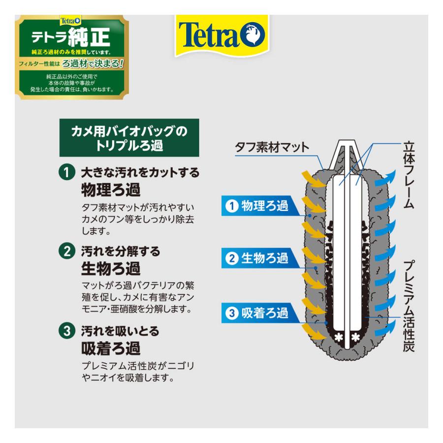 スペクトラム ブランズ ジャパン テトラ カメ用バイオバッグJr. 2個