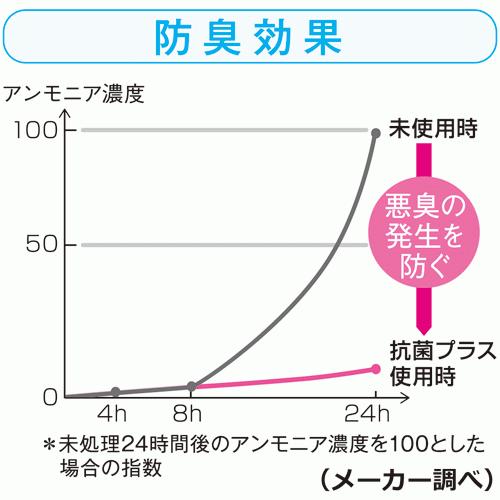 ルック まめピカ 抗菌プラス 2L×２本セット  ライオン 業務用 トイレクリーナー トイレ用洗剤 洗浄剤 詰め替え 泡スプレー | ルック | 07